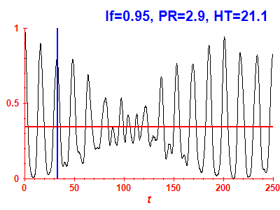 Survival probability
